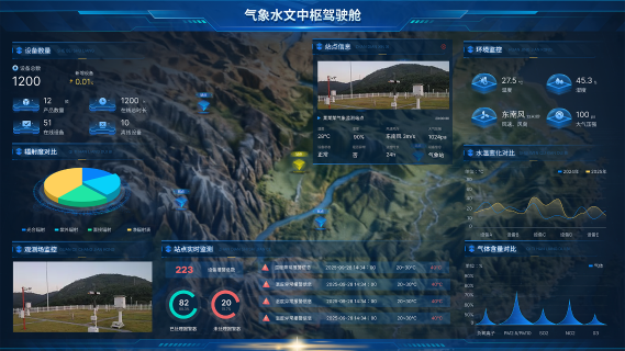 气象水文中枢驾驶舱